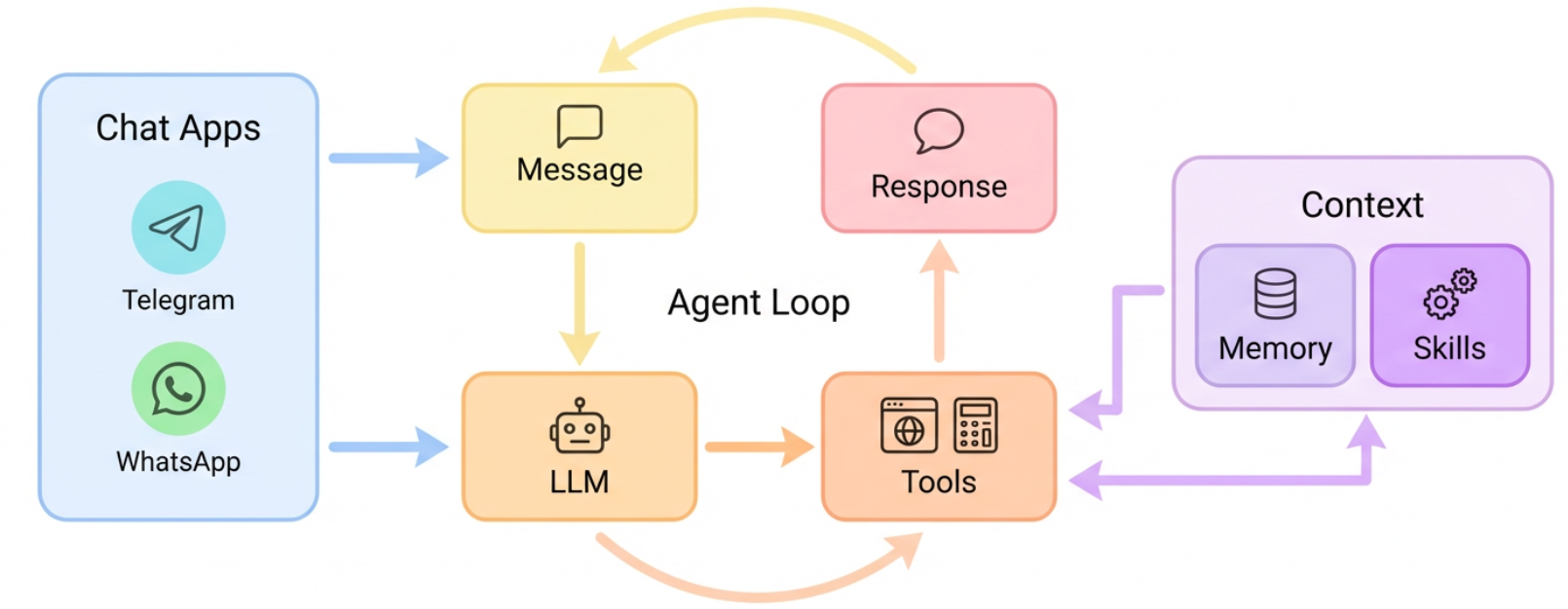 Syll system architecture